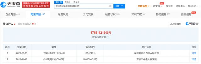 凯恩获得了56%的投票，此外诺伊尔获得14%的投票，萨内获得7%的投票。